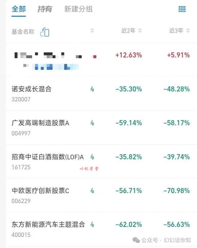 某付费文章：金融行业还有未来吗?普通人怎么利用金融行业发财?(附财富密码)