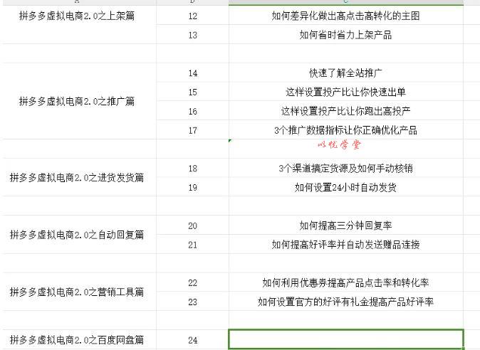 拼多多虚拟电商2.0项目，市面上最好，最全，最让人容易上手实操的拼多多虚拟电商课程