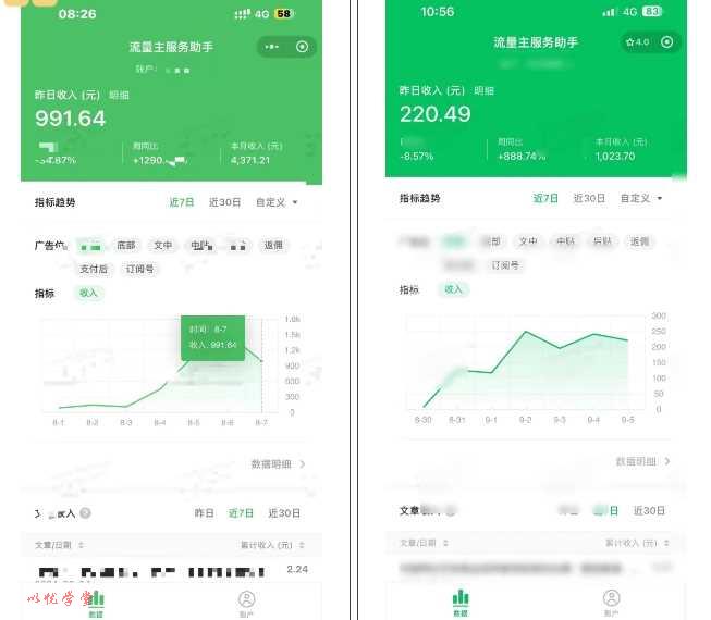 腾讯广告流量主项目，公众号图文玩法，月入过万