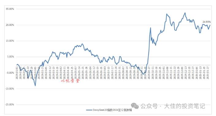 付费文章：吊打97%的权益基金，实操详解：如何利用deepseek来选出一个年化15.55%的大牛股组合?