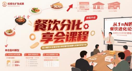 餐饮分享会课程，助力餐饮从业者实现从单店盈利到规模化发展的转型升级