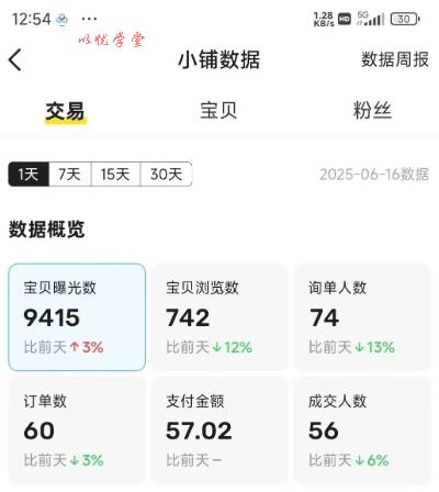 闲鱼半自动项目第二期，可能是迄今为止最稳的项目，兼职月收益9k