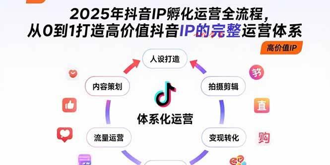 （15610期）2025年抖音IP孵化运营全流程，从0到1打造高价值抖音IP的完整运营体系