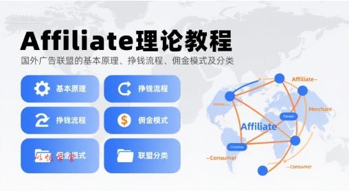 Affiliate理论教程，国外广告联盟的基本原理、挣钱流程、佣金模式及分类