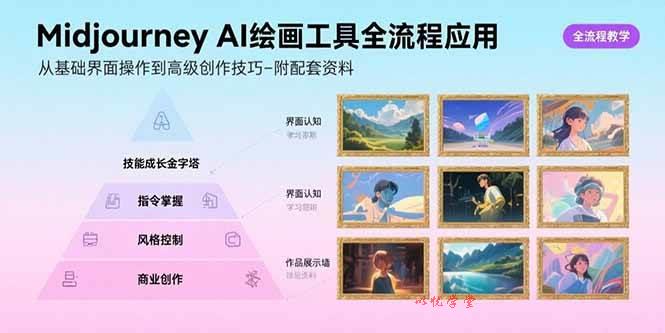 （15628期）Midjourney AI绘画工具全流程应用，从基础界面操作到高级创作-附配套资料