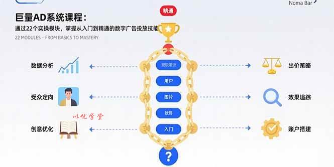 （15638期）巨量AD系统课程：通过22个实操模块，掌握从入门到精通的数字广告投放技能