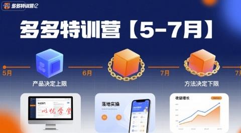 多多特训营【5-7月】产品决定上限，方法决定下限，各种玩法技巧落地实操