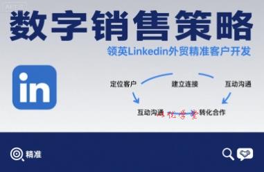 数字销售策略领英LinkedIn外贸精准客户开发