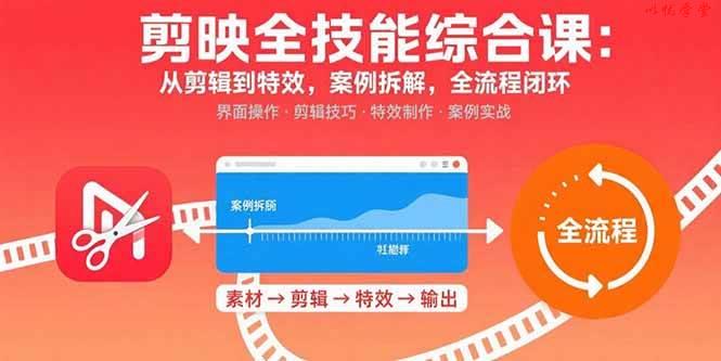 （15875期）剪映全技能综合课：从剪辑到特效，案例拆解，全流程闭环
