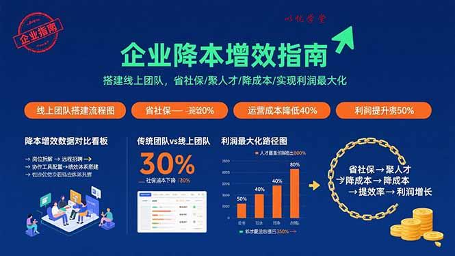 （15883期）电商财务全流程实战课程：快速掌握从建账到报税的全流程技能（36节课）