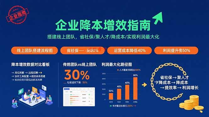 （15888期）企业降本增效指南：搭建线上团队，省社保/聚人才/降成本/实现利润最大化