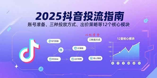 （15953期）2025抖音投流指南，账号准备、三种投放方式、出价策略等12个核心模块