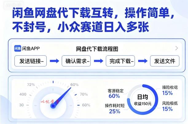 闲鱼网盘代下载互转,操作简单,不封号,小众赛道日入多张