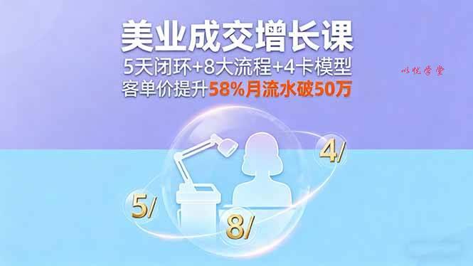 （16064期）美业成交增长课，5天闭环+8大流程+4卡模型，客单价提升58%月流水破50万