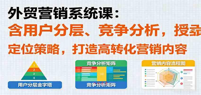 外贸营销系统课：含用户分层、竞争分析，授卖品、定位策略，打造高转化营销内容