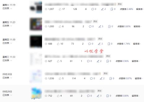 公众号流量主项目必入池,我的玩法分享