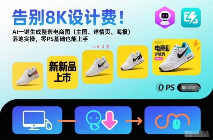 告别8K设计费!AI一键生成整套电商图(主图、详情页、海报)落地实操,零PS基础也能上手