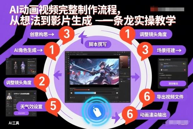 AI动画视频完整制作流程,从想法到影片生成一条龙实操教学