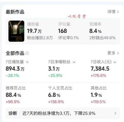 高级感日式情感短视频教学，可做伙伴分成精选，起号变现一步到位