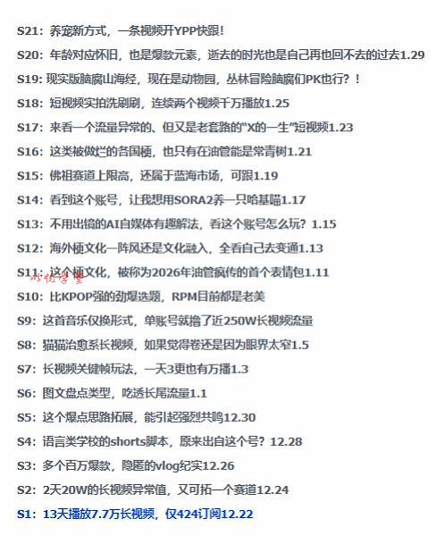 2026年油管情报包，youtube热门玩法风向标，助力创作者精准踩中风口，实现流量与变现的双重突破