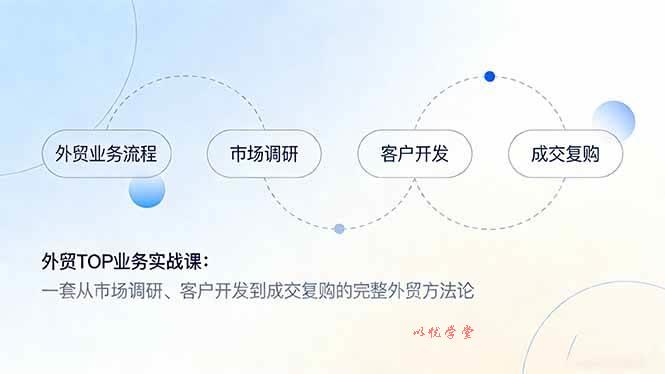 （17324期）外贸TOP业务实战课：一套从市场调研、客户开发到成交复购的完整外贸方法论